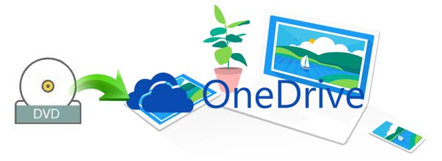Digitize and Upload DVD to OneDrive