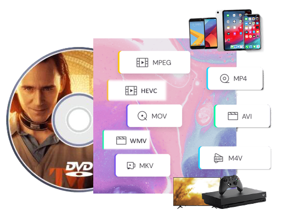 Convert DVD for Different Devices