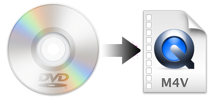 rip tv series dvd into individual episodes easefab video converter settings