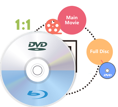 Backup Blu-ray/DVD in 1:1 Ratio