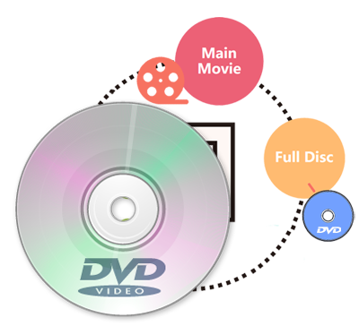 1:1 Ratio DVD Backup