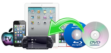 Blu-ray to Devices
