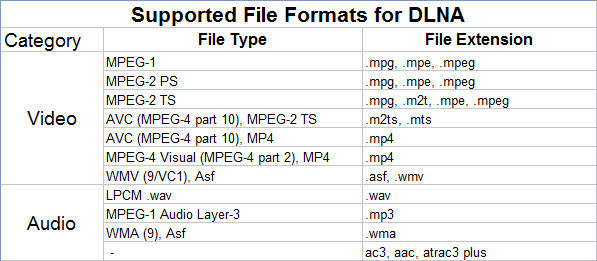 dlna-supported-file-types.jpg