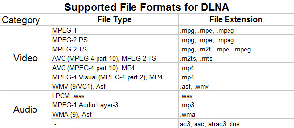 Codec mpeg audio layer 1 2 3 mpga adobe acrobat