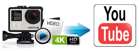 2 Ways To Share And Upload Gopro Hd 4k Videos To Youtube