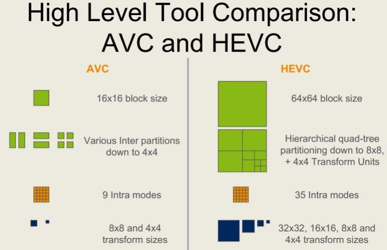 HEVC vs H264