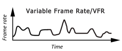 Variable Frame Rate - VFR