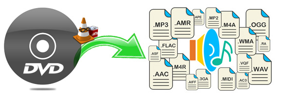 how to rip dvd video to mp3 mac vlc